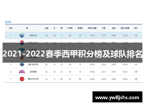 2021-2022赛季西甲积分榜及球队排名